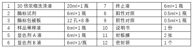 植物抗氧化酶(AOE)ELISA试剂盒